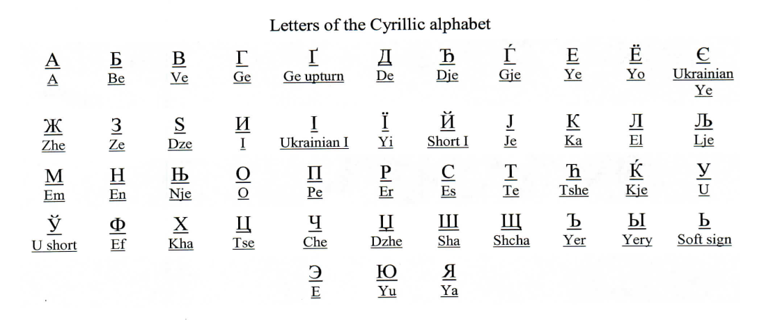 Cyrillic Alphabet